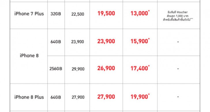 พาเสียตังค์! รวมโปรโมชั่นเด็ดๆ จากงาน Thailand Mobile Expo 2019