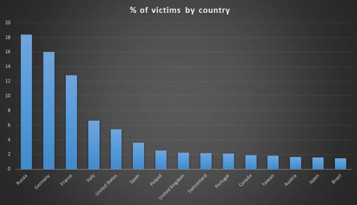 แฮกเกอร์ฝังมัลแวร์ลงบนเซิร์ฟเวอร์ซอฟต์แวร์อัปเดตของ Asus โจมตีเหยื่อนับหมื่นคน
