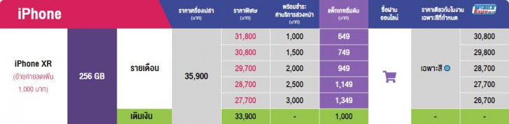 แวะเช็คโปรฯ ลดราคา ก่อนไปงานมือถือ Mobile Expo 2019