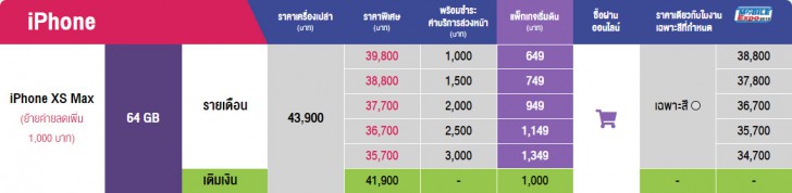 แวะเช็คโปรฯ ลดราคา ก่อนไปงานมือถือ Mobile Expo 2019