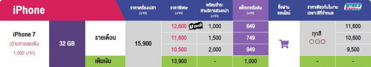แวะเช็คโปรฯ ลดราคา ก่อนไปงานมือถือ Mobile Expo 2019