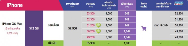 แวะเช็คโปรฯ ลดราคา ก่อนไปงานมือถือ Mobile Expo 2019