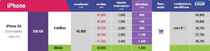 แวะเช็คโปรฯ ลดราคา ก่อนไปงานมือถือ Mobile Expo 2019