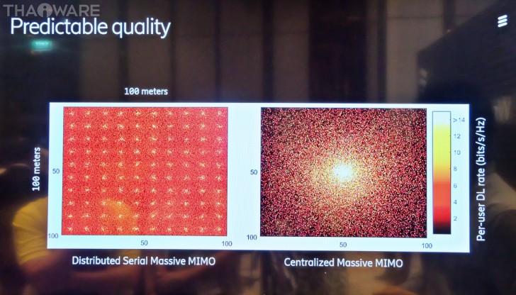 อีริคสันโชว์ศักยภาพ 5G ชี้คนไทยเกินครึ่งยอมเปลี่ยนค่ายถ้าไม่รองรับ 5G
