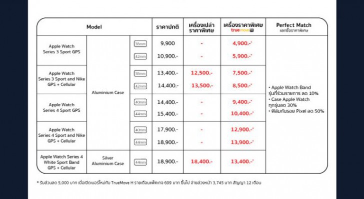 รวมโปรฯ ละลายทรัพย์ในงาน Commart Joy 2019 บอกเลยว่าเด็ด!