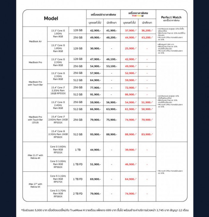 รวมโปรฯ ละลายทรัพย์ในงาน Commart Joy 2019 บอกเลยว่าเด็ด!