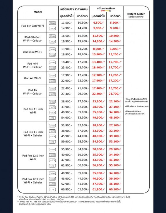 รวมโปรฯ ละลายทรัพย์ในงาน Commart Joy 2019 บอกเลยว่าเด็ด!