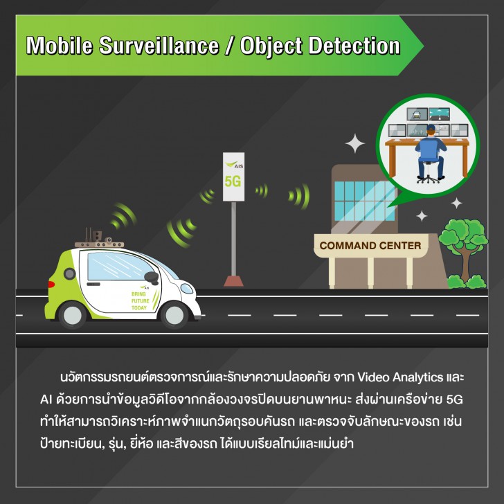 ครั้งแรกในไทย! กับการบังคับรถไร้คนขับ ข้ามภูมิภาคผ่าน 5G ที่ไกลกว่า 950 กิโลเมตร