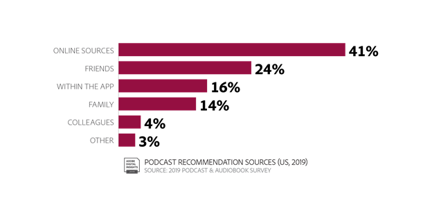Adobe ชี้ชัด การจัดพอดแคสต์กำลังมาแรง และเป็นสื่อใหม่ที่น่าสนใจสำหรับงานโฆษณา Adobe ชี้ชัด การจัดพอดแคสต์กำลังมาแรง และเป็นสื่อใหม่ที่น่าสนใจสำหรับงานโฆษณา