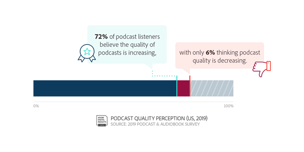 Adobe ชี้ชัด การจัดพอดแคสต์กำลังมาแรง และเป็นสื่อใหม่ที่น่าสนใจสำหรับงานโฆษณา Adobe ชี้ชัด การจัดพอดแคสต์กำลังมาแรง และเป็นสื่อใหม่ที่น่าสนใจสำหรับงานโฆษณา
