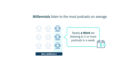 Adobe ชี้ชัด การจัดพอดแคสต์กำลังมาแรง และเป็นสื่อใหม่ที่น่าสนใจสำหรับงานโฆษณา Adobe ชี้ชัด การจัดพอดแคสต์กำลังมาแรง และเป็นสื่อใหม่ที่น่าสนใจสำหรับงานโฆษณา