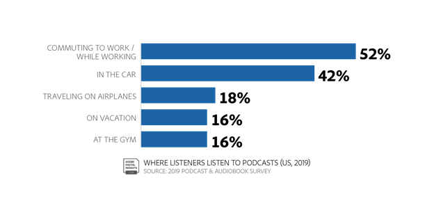 Adobe ชี้ชัด การจัดพอดแคสต์กำลังมาแรง และเป็นสื่อใหม่ที่น่าสนใจสำหรับงานโฆษณา Adobe ชี้ชัด การจัดพอดแคสต์กำลังมาแรง และเป็นสื่อใหม่ที่น่าสนใจสำหรับงานโฆษณา