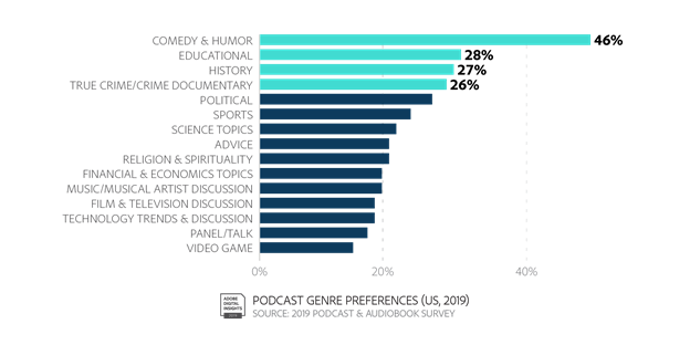 Adobe ชี้ชัด การจัดพอดแคสต์กำลังมาแรง และเป็นสื่อใหม่ที่น่าสนใจสำหรับงานโฆษณา Adobe ชี้ชัด การจัดพอดแคสต์กำลังมาแรง และเป็นสื่อใหม่ที่น่าสนใจสำหรับงานโฆษณา