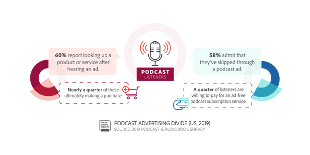 Adobe ชี้ชัด การจัดพอดแคสต์กำลังมาแรง และเป็นสื่อใหม่ที่น่าสนใจสำหรับงานโฆษณา Adobe ชี้ชัด การจัดพอดแคสต์กำลังมาแรง และเป็นสื่อใหม่ที่น่าสนใจสำหรับงานโฆษณา