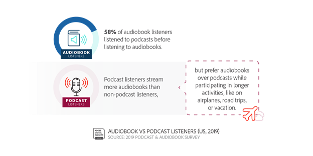 Adobe ชี้ชัด การจัดพอดแคสต์กำลังมาแรง และเป็นสื่อใหม่ที่น่าสนใจสำหรับงานโฆษณา Adobe ชี้ชัด การจัดพอดแคสต์กำลังมาแรง และเป็นสื่อใหม่ที่น่าสนใจสำหรับงานโฆษณา