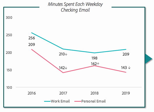 Adobe ชี้ชัด อีเมล ยังเป็นช่องทางที่นักการตลาดไม่ควรมองข้าม Adobe ชี้ชัด อีเมล ยังเป็นช่องทางที่นักการตลาดไม่ควรมองข้าม