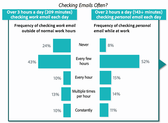 Adobe ชี้ชัด อีเมล ยังเป็นช่องทางที่นักการตลาดไม่ควรมองข้าม Adobe ชี้ชัด อีเมล ยังเป็นช่องทางที่นักการตลาดไม่ควรมองข้าม