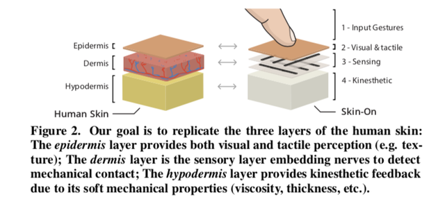เปลี่ยนเคสโทรศัพท์ของคุณเป็น “Skin-On” ผิวหนังสังเคราะห์ที่มีผิวสัมผัสเหมือนกับผิวหนังมนุษย์
