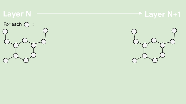 นักวิจัยของบริษัท Google สอนให้ AI เรียนรู้การจำแนกกลิ่นจากโมเลกุลของกลิ่นต่างๆ