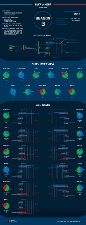 ผู้เล่นโหวต Pathfinder และ Wraith ยังคง OP เกินไปใน Apex Legends