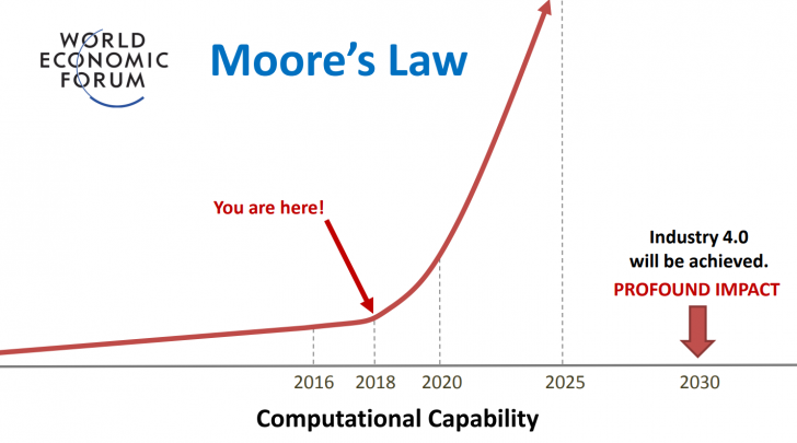 Disruption Technology & Digital Transformation  คนทำธุรกิจต้องเจอ!