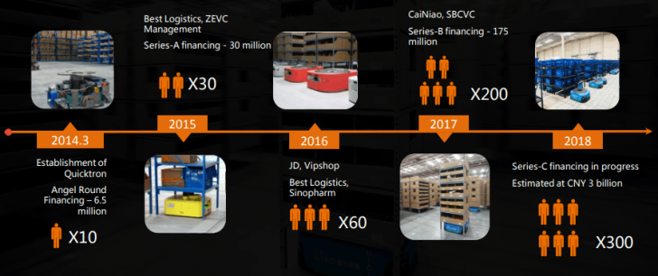 Disruption Technology & Digital Transformation  คนทำธุรกิจต้องเจอ!