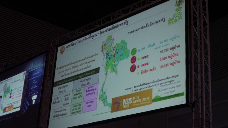 Disruption Technology & Digital Transformation  คนทำธุรกิจต้องเจอ!
