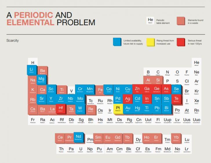 ขยะอิเล็กทรอนิกส์ ล้นโลกในอีก 10 ปี ไทยเป็นปลายทางในการทิ้งขยะอิเล็กทรอนิกส์