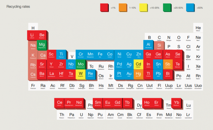 ขยะอิเล็กทรอนิกส์ ล้นโลกในอีก 10 ปี ไทยเป็นปลายทางในการทิ้งขยะอิเล็กทรอนิกส์