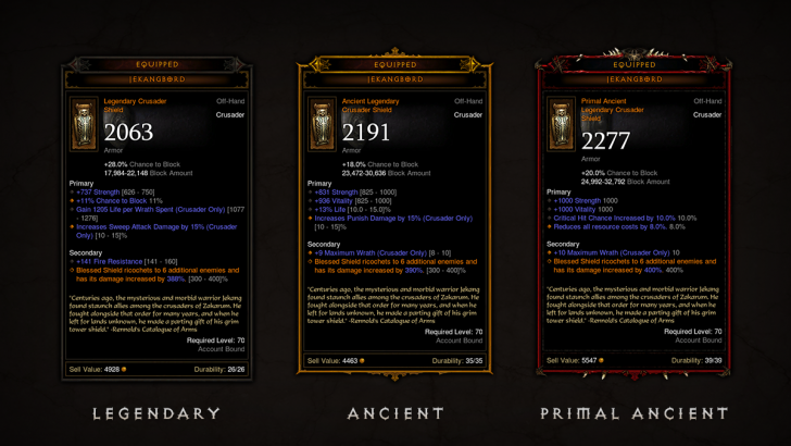 Diablo 4 จะไม่มี Ancient Item ให้อัปเกรดกันอีกต่อไป