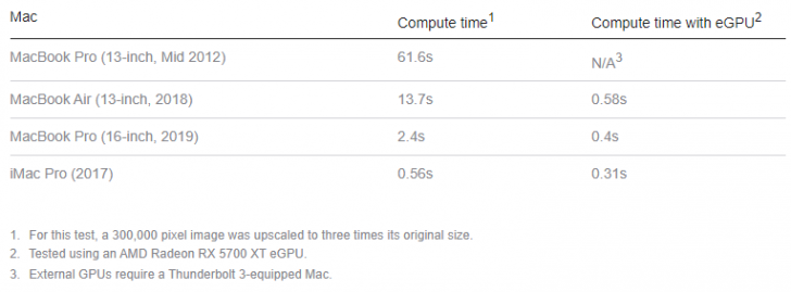 Pixelmator Pro เพิ่มความสามารถใหม่ ML Super Resolution ขยายความละเอียดภาพได้ 3 เท่า
