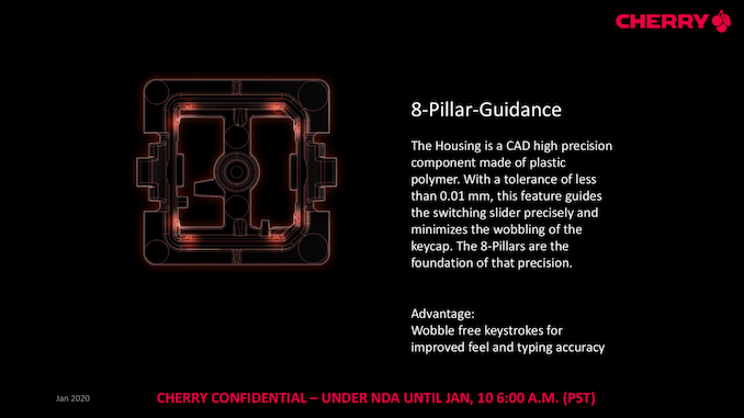CHERRY เปิดตัว Viola สวิตช์คีย์บอร์ดรุ่นใหม่ ทนทานสูง ต้นทุนต่ำ CHERRY เปิดตัว Viola สวิตช์คีย์บอร์ดรุ่นใหม่ ทนทานสูง ต้นทุนต่ำ