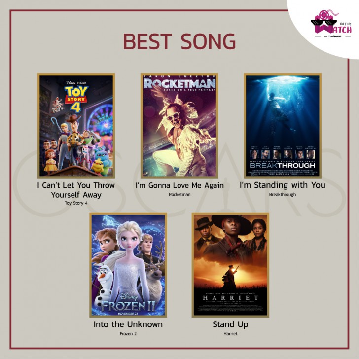 ประกาศรายชื่อเข้าชิงรางวัลออสการ์ครั้งที่ 92 ประจำปี 2020 | 92nd Academy Awards