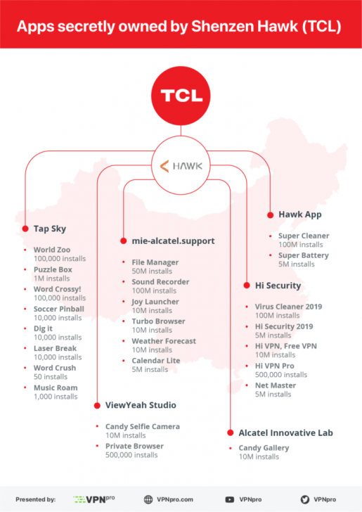 เตือนภัย พบแอปฯ อันตรายจากจีนหลายตัวบน Google Play Store ใครมีในเครื่อง ควรรีบลบด่วน