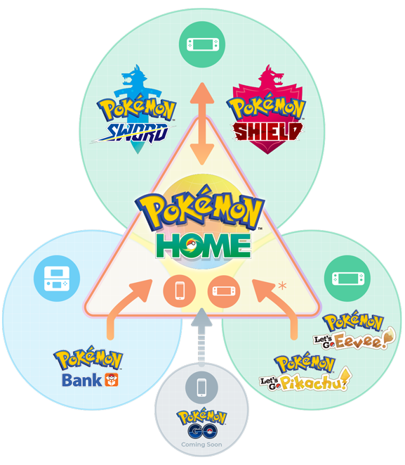 Pokemon Home เปิดให้บริการแล้ววันนี้! Pokemon Home เปิดให้บริการแล้ววันนี้!