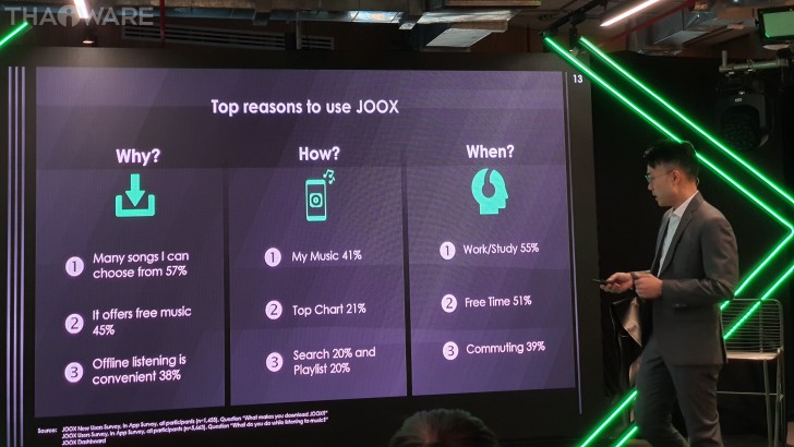 JOOX ชู 3 กลยุทธ์ปี 2020 พร้อมเตรียมขยายฐานผู้ใช้กลุ่มอายุ 35+