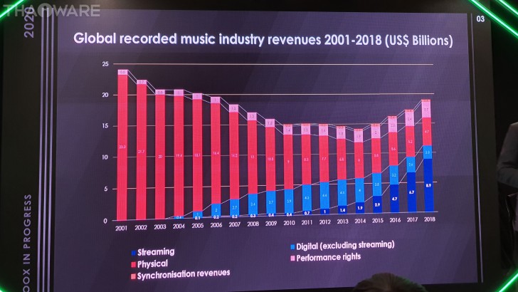 JOOX ชู 3 กลยุทธ์ปี 2020 พร้อมเตรียมขยายฐานผู้ใช้กลุ่มอายุ 35+