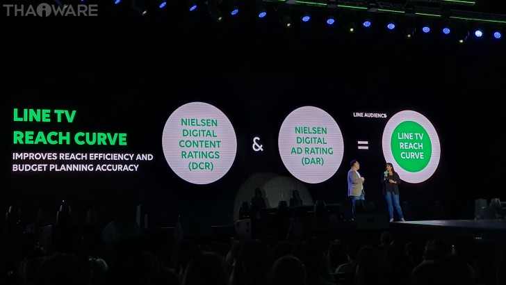 LINE NEXPLOSION 2020 ตอกย้ำความสำเร็จธุรกิจออนไลน์คอนเทนต์ ส่งกลยุทธ์ใหม่ก้าวสู่อาเซียน