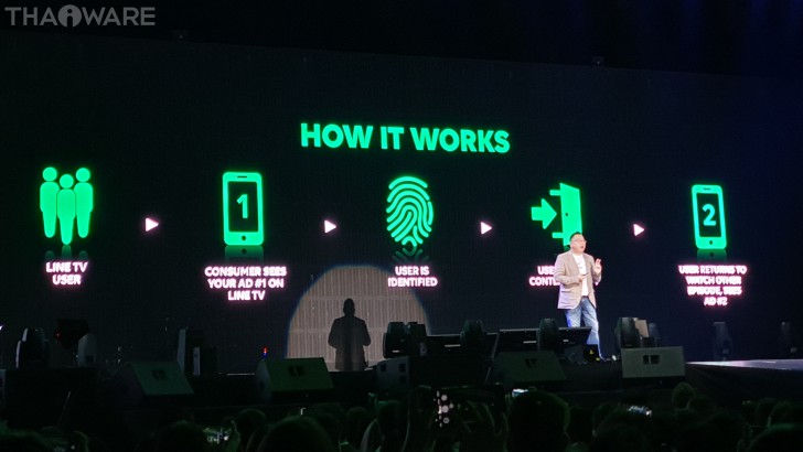 LINE NEXPLOSION 2020 ตอกย้ำความสำเร็จธุรกิจออนไลน์คอนเทนต์ ส่งกลยุทธ์ใหม่ก้าวสู่อาเซียน