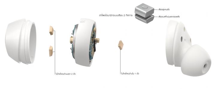 Galaxy Buds + ไมโครโฟนดี เสียงแจ่ม แบตฯ ถึกนาน 11 ชั่วโมง