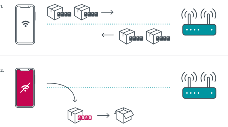 Kr00k ช่องโหว่ใหม่ ที่ส่งผลกระทบต่ออุปกรณ์ที่รองรับการเชื่อมต่อ Wi-Fi