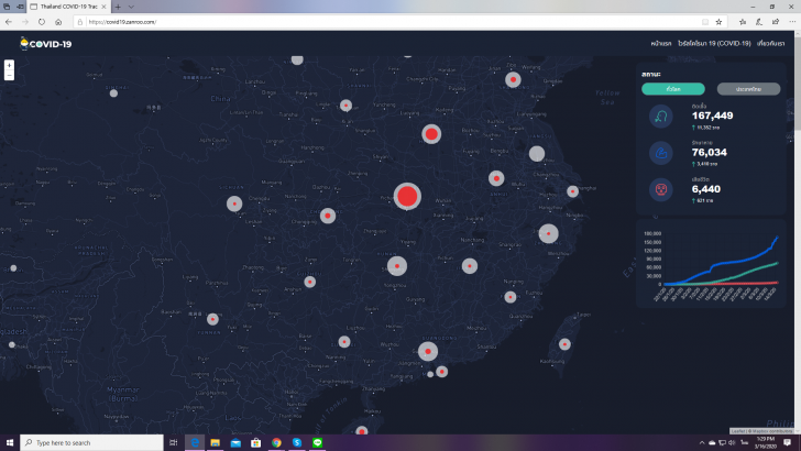 covid19.zanroo.com ติดตามสถานการณ์ Covid-19 อ่านข่าวสาร และการพูดถึงบนโซเชียลได้ที่นี่