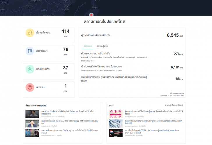 covid19.zanroo.com ติดตามสถานการณ์ Covid-19 อ่านข่าวสาร และการพูดถึงบนโซเชียลได้ที่นี่