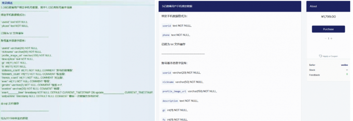 แฮ็กเกอร์ล้วงข้อมูล ผู้ใช้ "Weibo" 538 ล้านคน ไปขายลง Dark Web 