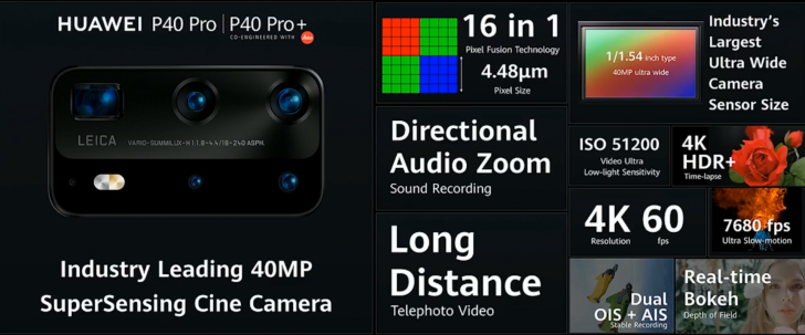 เปิดตัว Huawei P40 Series กล้องไฮบริด ซูม 100 เท่า ปฏิวัติยุคแห่งการถ่ายภาพเหนือระดับ