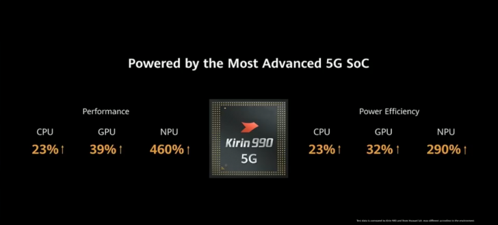 เปิดตัว Huawei P40 Series กล้องไฮบริด ซูม 100 เท่า ปฏิวัติยุคแห่งการถ่ายภาพเหนือระดับ