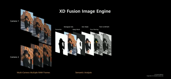 เปิดตัว Huawei P40 Series กล้องไฮบริด ซูม 100 เท่า ปฏิวัติยุคแห่งการถ่ายภาพเหนือระดับ