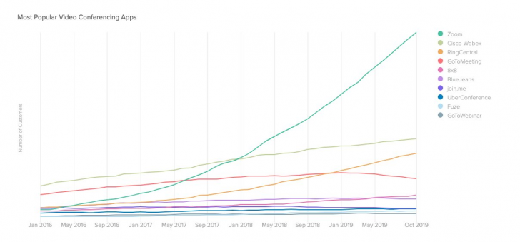 แอป Zoom บน iOS มีการแอบส่งข้อมูลให้ Facebook !?