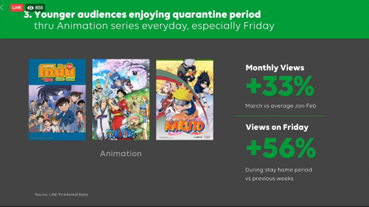 สำรวจเทรนด์ พฤติกรรมผู้บริโภคไทยในยุค COVID-19 ผ่าน LINE ทั้งโทร ช้อปปิ้ง อ่านข่าวมากขึ้น