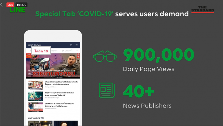 สำรวจเทรนด์ พฤติกรรมผู้บริโภคไทยในยุค COVID-19 ผ่าน LINE ทั้งโทร ช้อปปิ้ง อ่านข่าวมากขึ้น